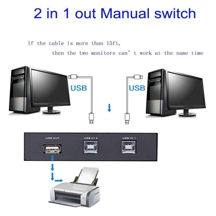 PreSolve Printer Sharing 2 Port USB Switch Box USB 2.0/ Hub For Printer. 2 Ports 100 Mbps Smart Network Switch  (Black) - Image 3